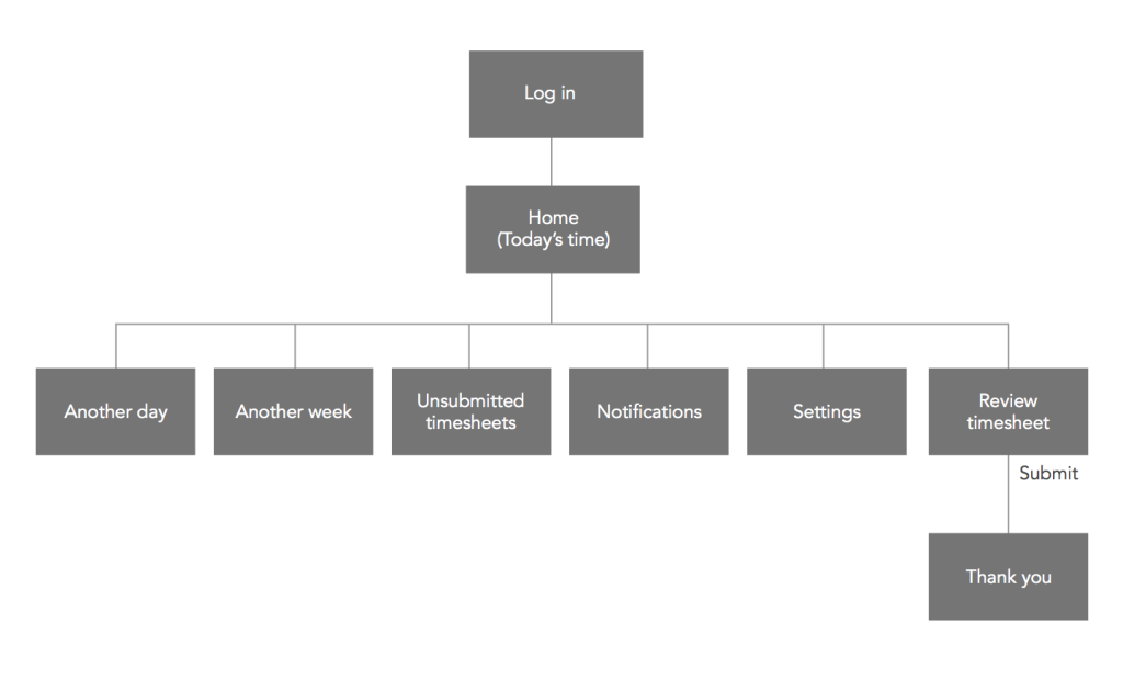 Sitemap